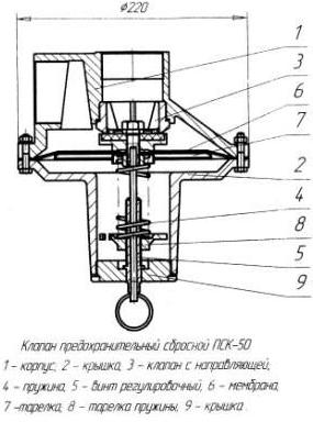 Функциональная схема ПСК-50Н(C, В) функциональная схема пск-50